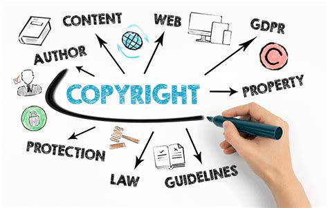 What is Copyright .